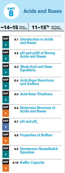 May 2020 AP Chemistry: Exam Scope, Schedule, and Preparation
