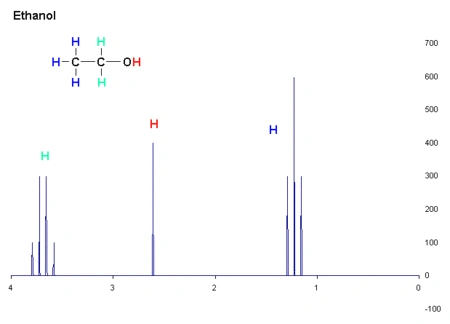 IB Chemistry organic chemsitry 2 (H NMR등)