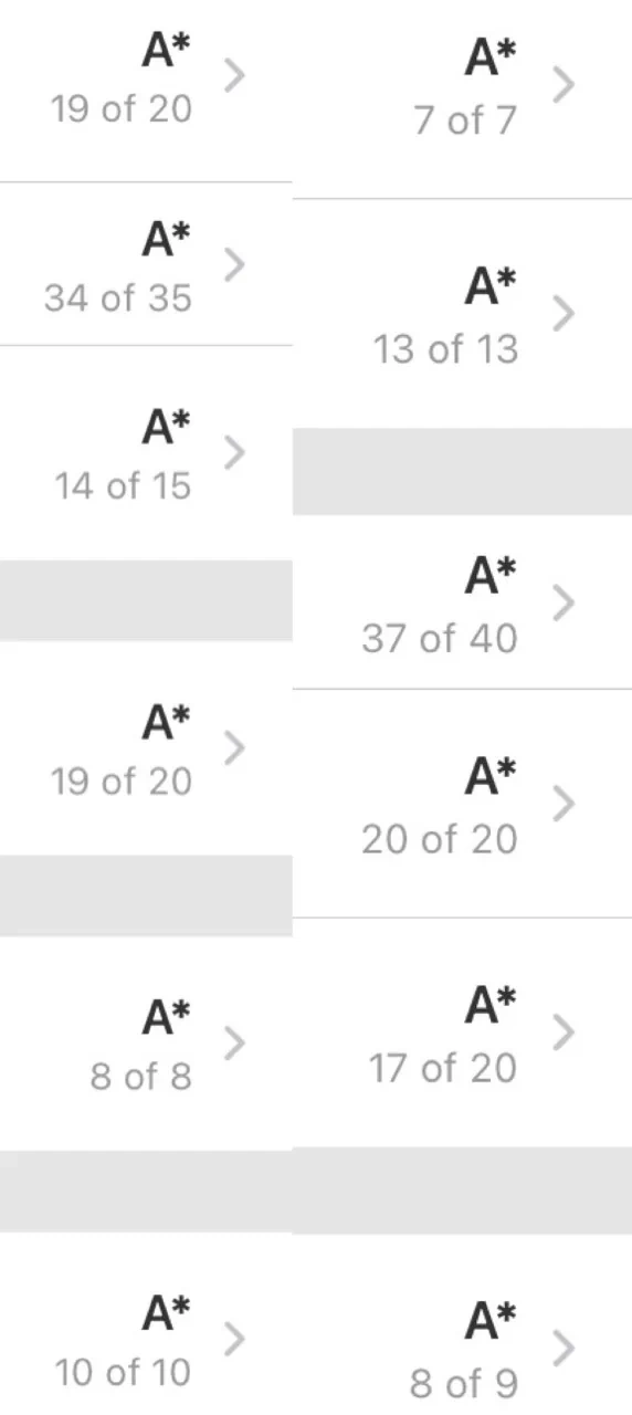 All 7s in IB Chemistry at Jakarta Intercultural School, and Physics Lessons Resume