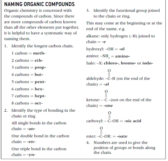 IB and AP Chemistry: Organic Chemistry Video Materials